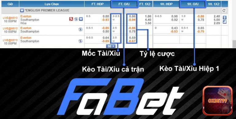 Những ưu điểm không thể bỏ qua của nhà cái Fabet